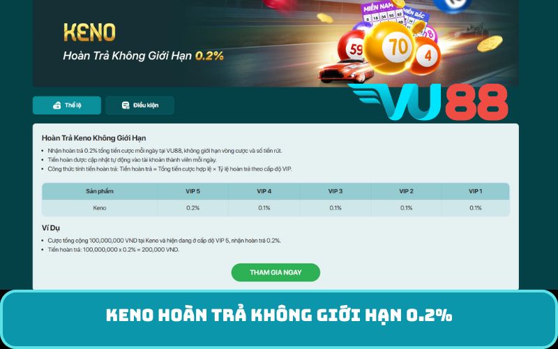 Keno hoàn trả không giới hạn 0.2%