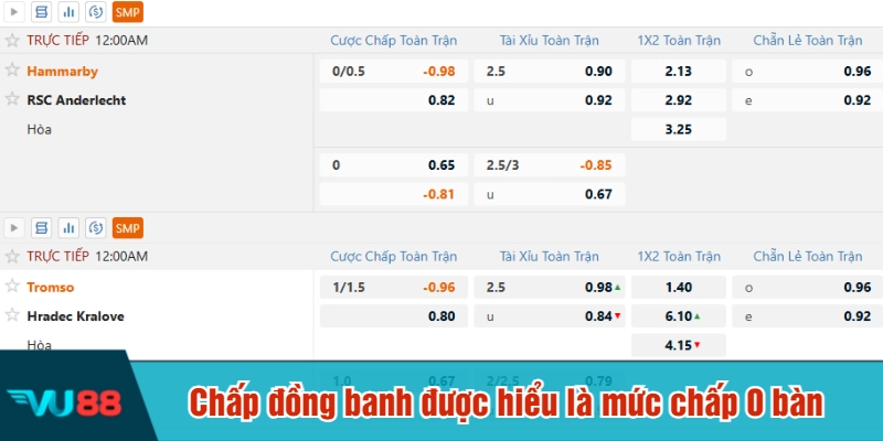 Chấp đồng banh được hiểu là mức chấp 0 bàn