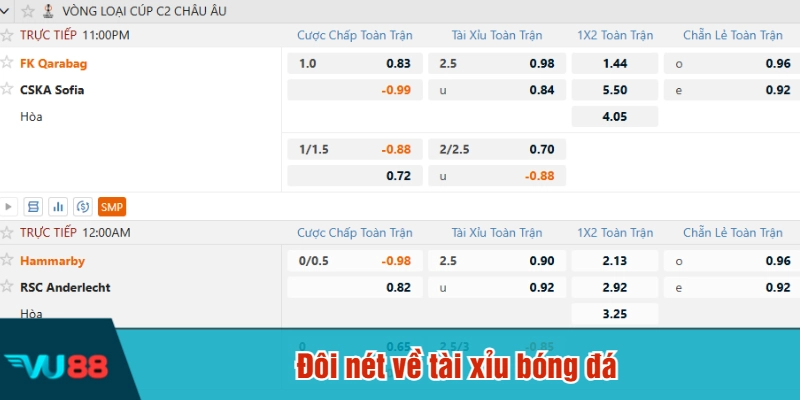 Đôi nét về tài xỉu bóng đá