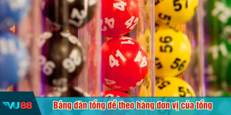 Bảng dàn tổng đề theo hàng đơn vị của tổng
