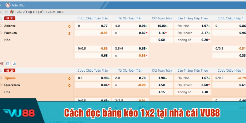 Cách đọc bảng kèo 1x2 tại nhà cái VU88
