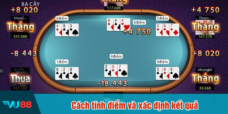Cách tính điểm và xác định kết quả