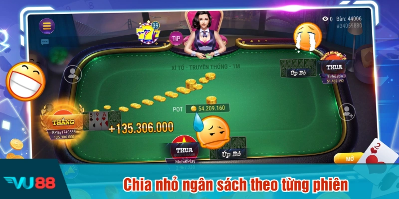 Chia nhỏ ngân sách theo từng phiên